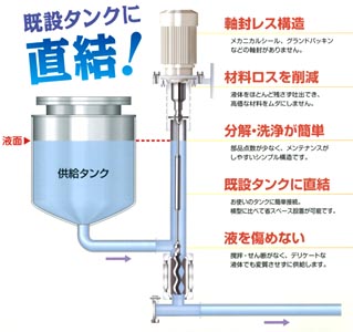 螺旋泵浦、定量泵浦